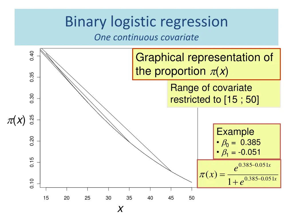 binary logistic regression one continuous 3