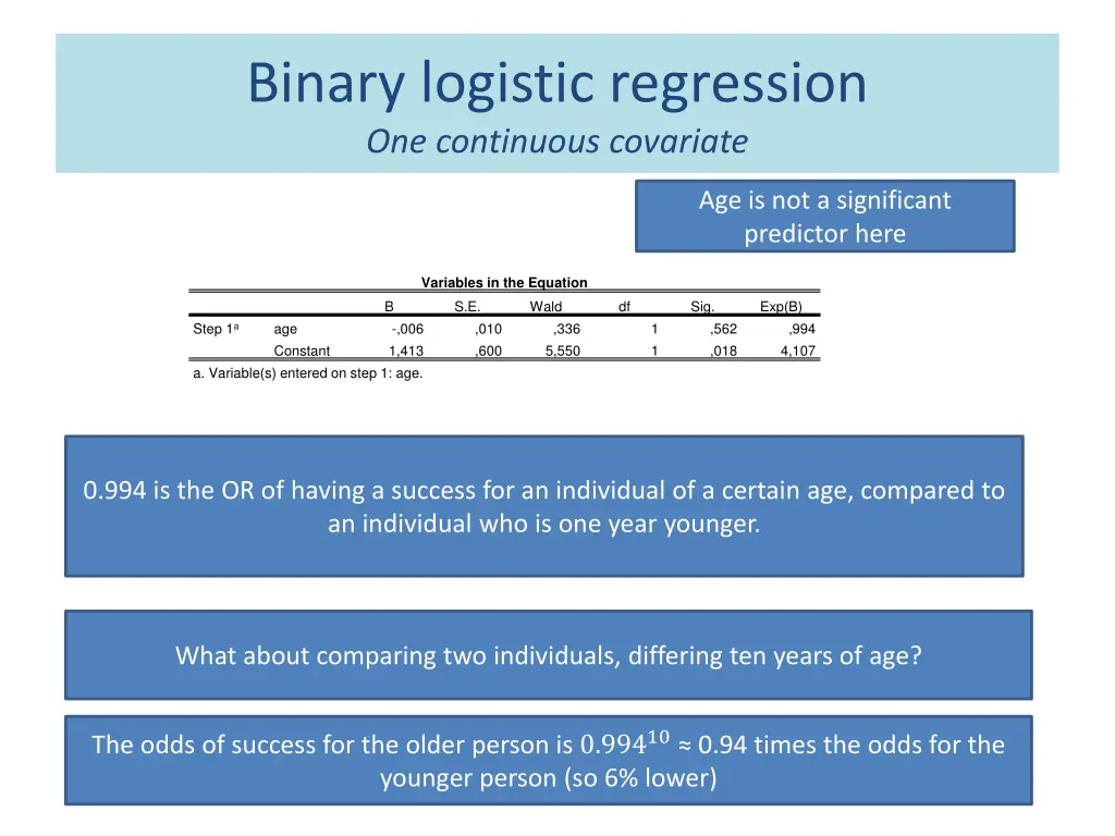 binary logistic regression one continuous 6