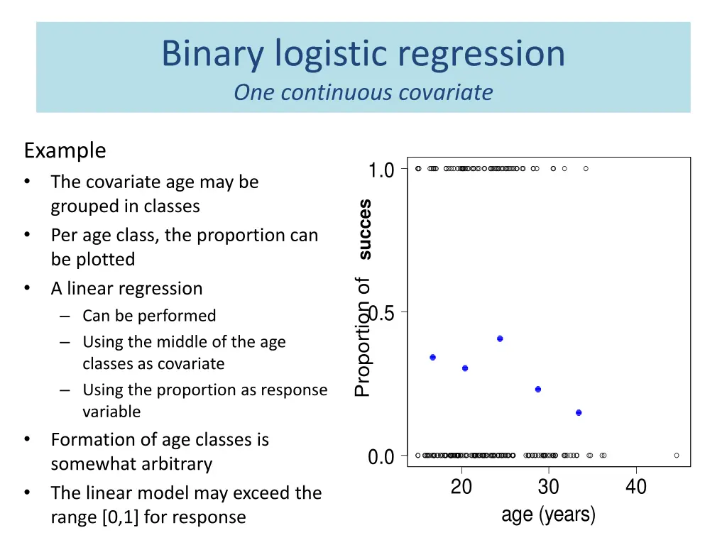 binary logistic regression one continuous