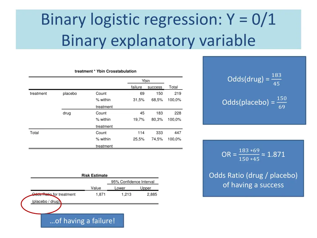 binary logistic regression y 0 1 binary 1