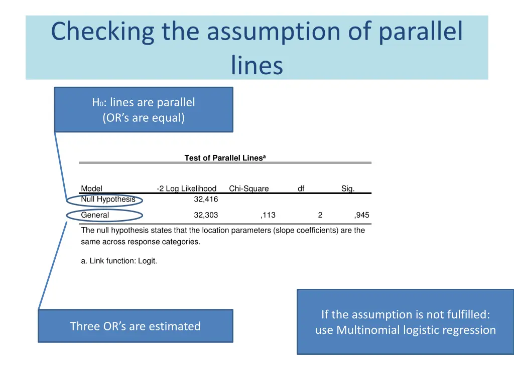 checking the assumption of parallel lines