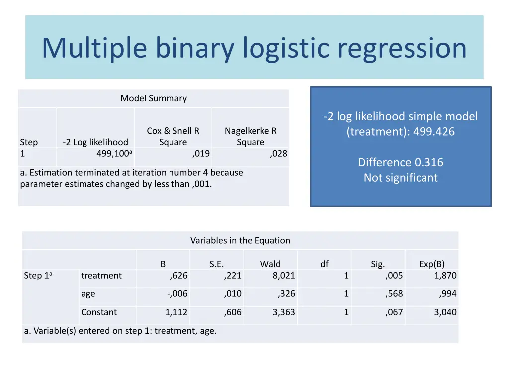 multiple binary logistic regression