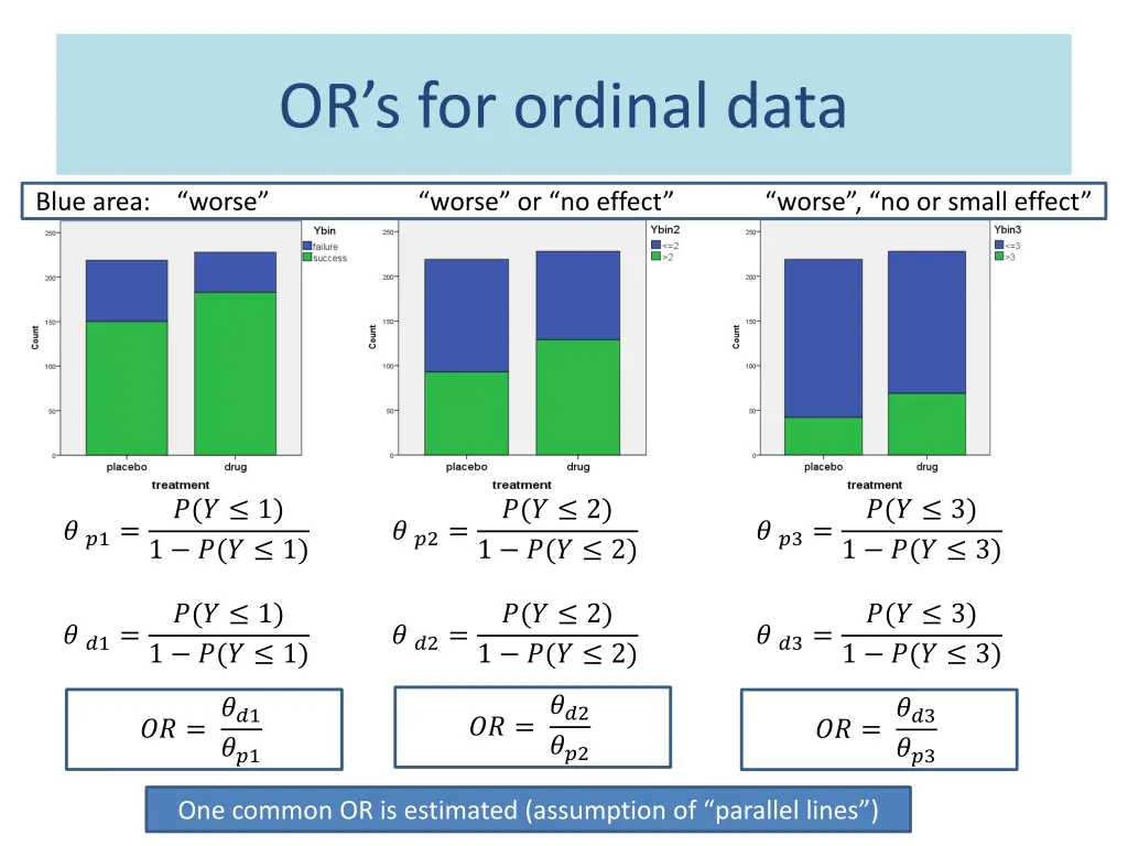 or s for ordinal data