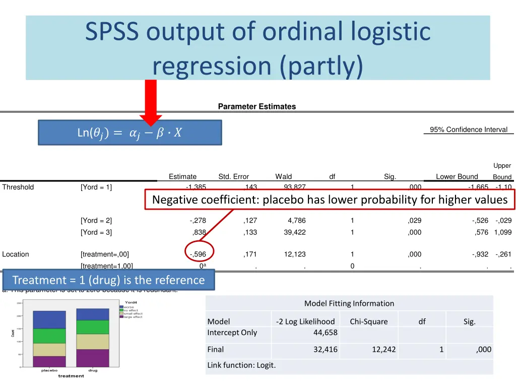 spss output of ordinal logistic regression partly