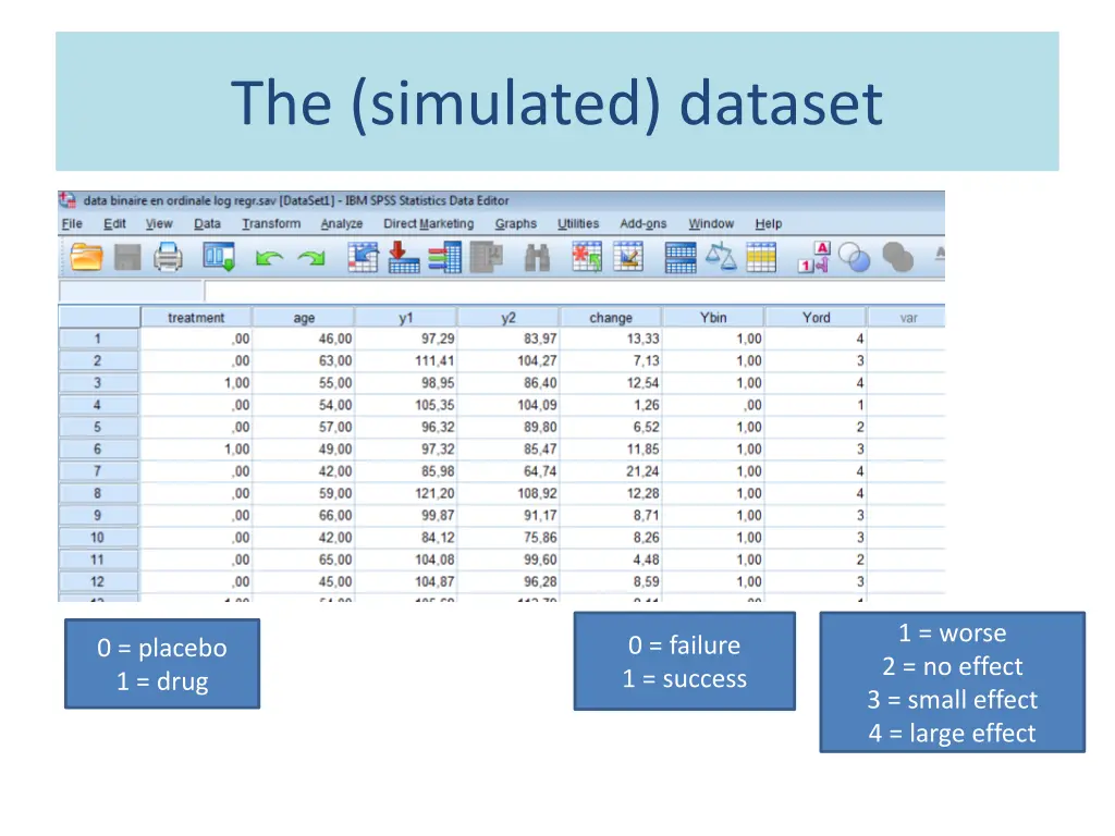the simulated dataset