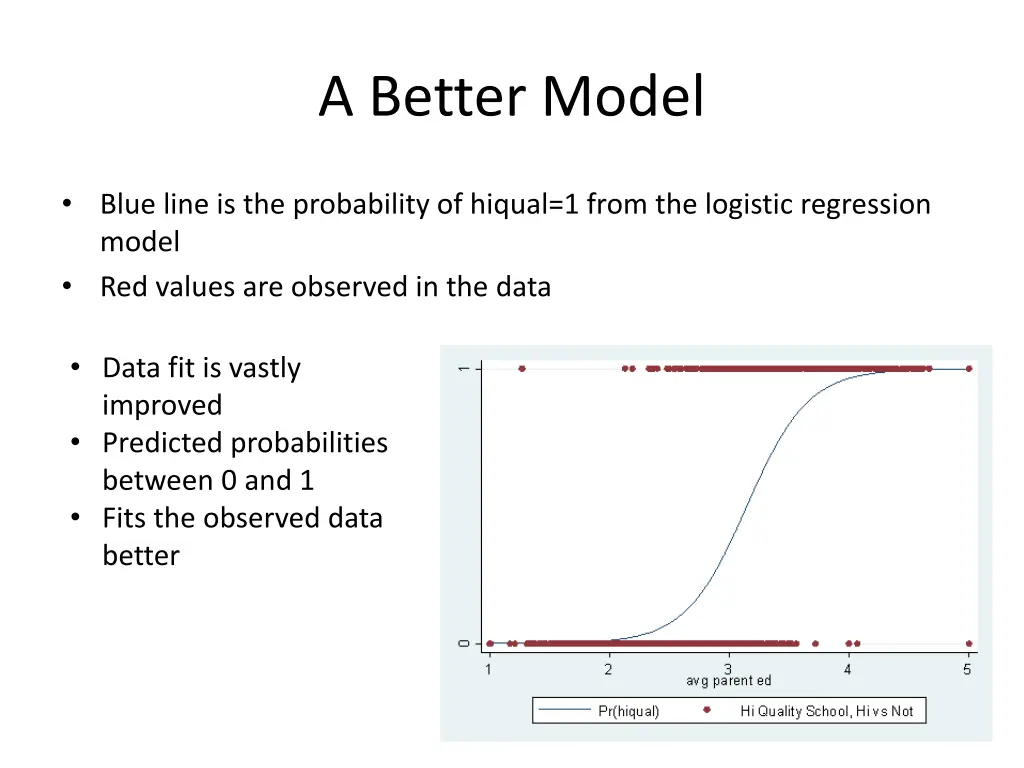 a better model