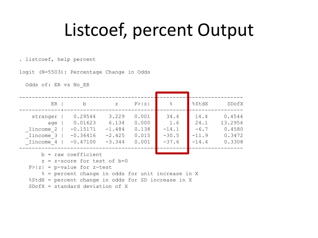 listcoef percent output