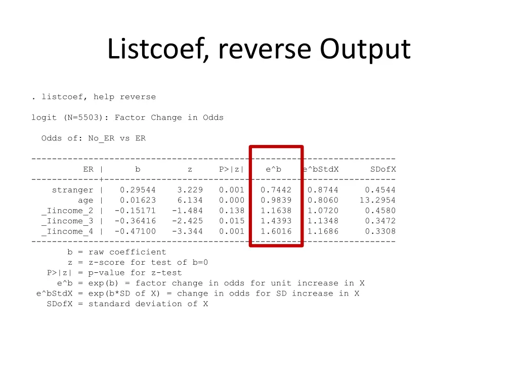 listcoef reverse output