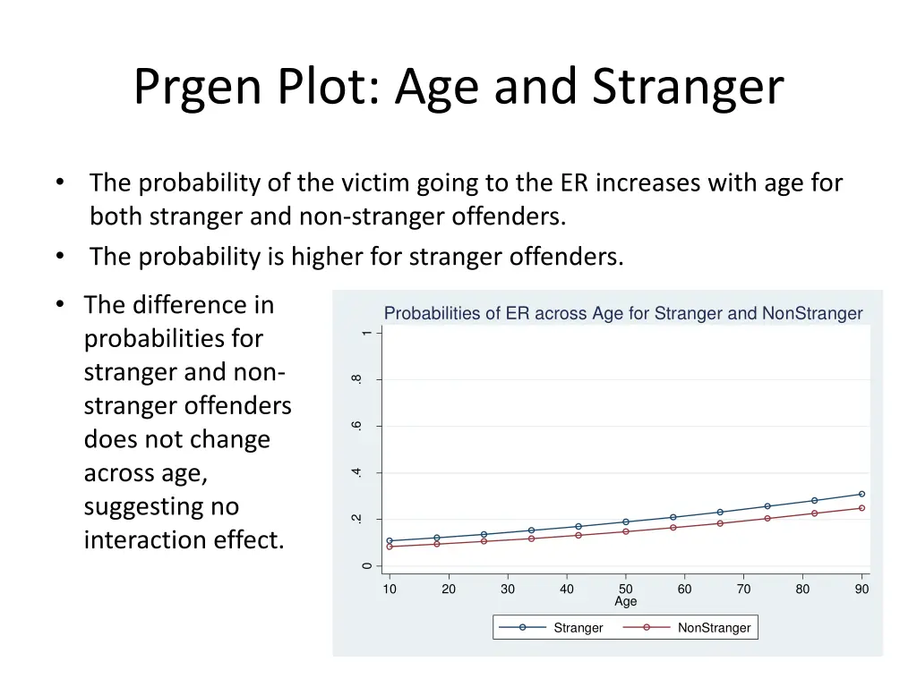 prgen plot age and stranger