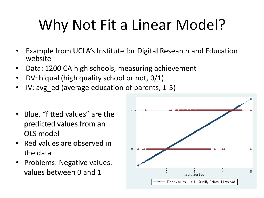 why not fit a linear model