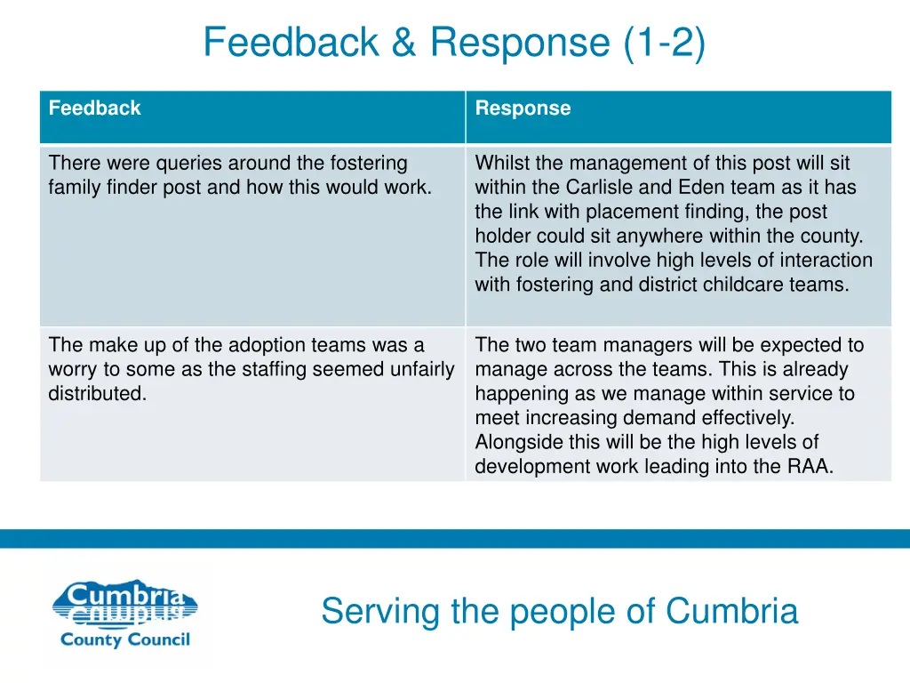 feedback response 1 2 1