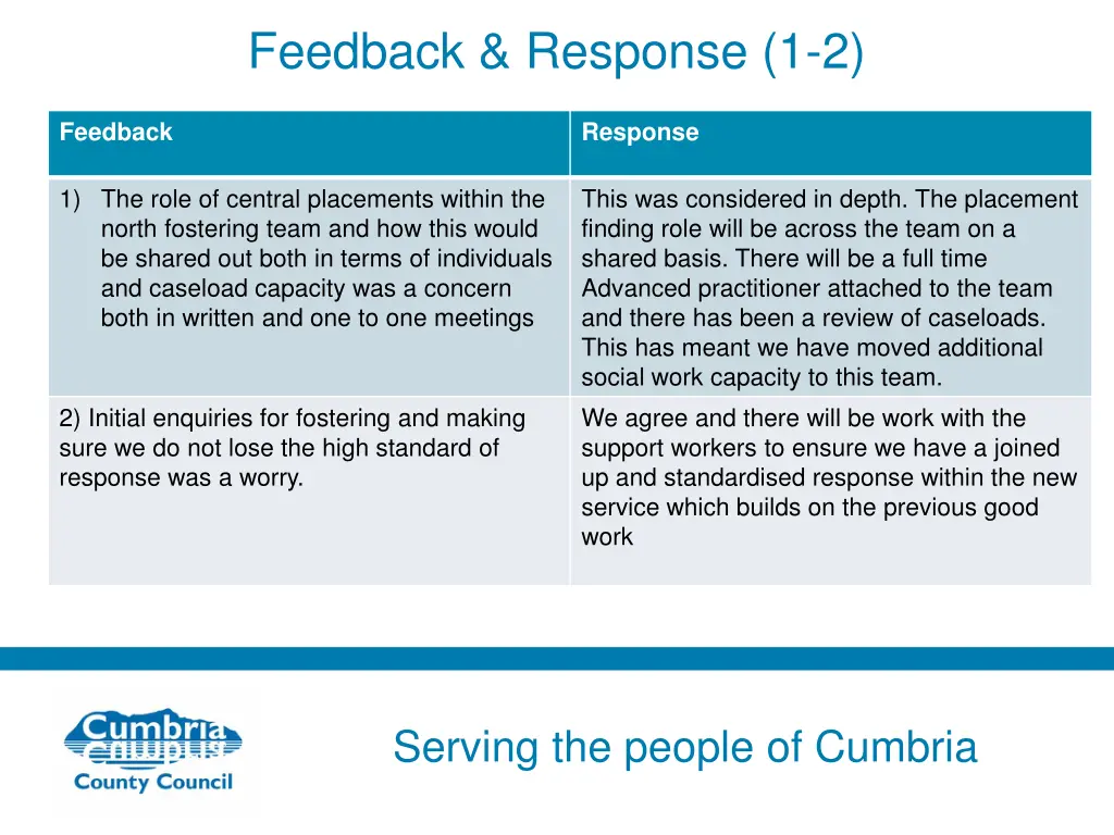 feedback response 1 2