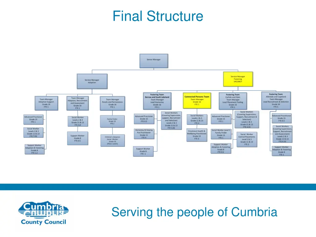 final structure