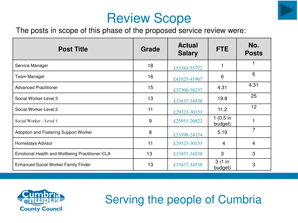 review scope