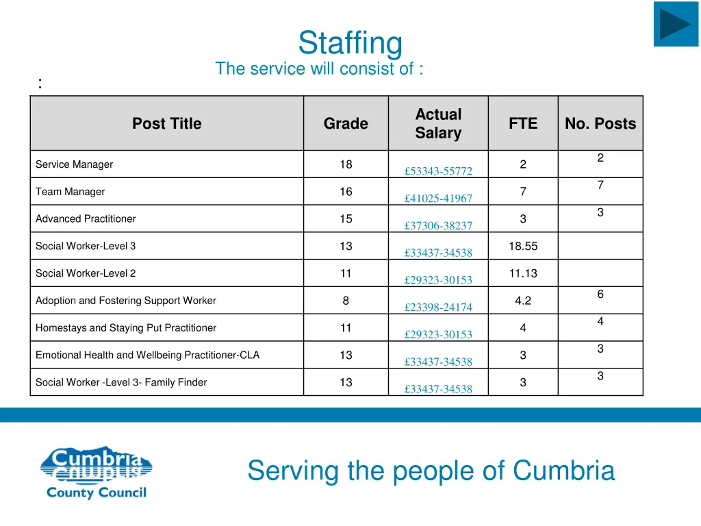 staffing