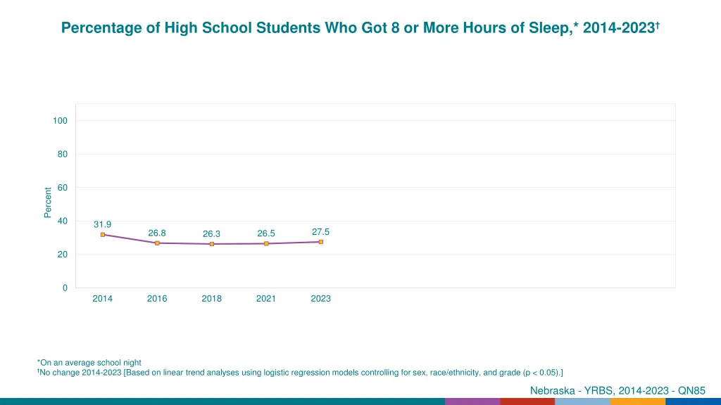 percentage of high school students 3