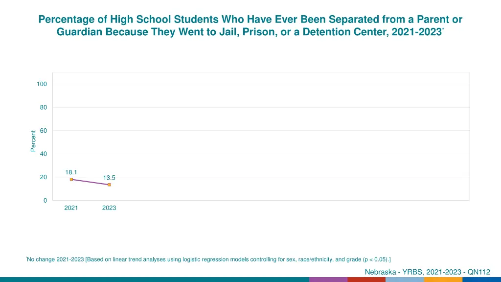 percentage of high school students who have ever 1