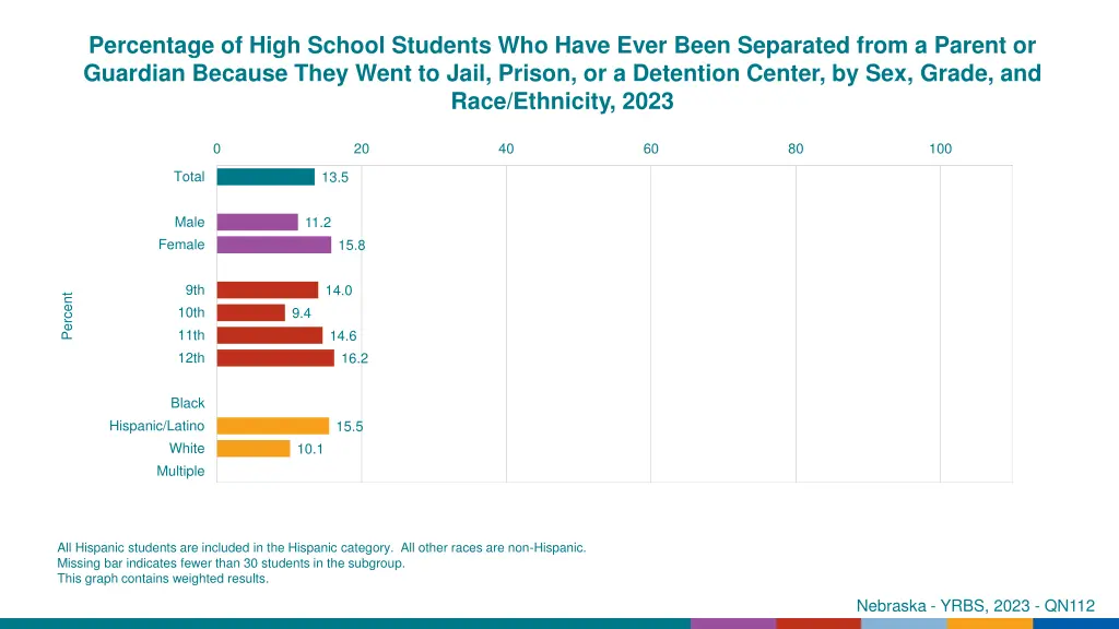 percentage of high school students who have ever
