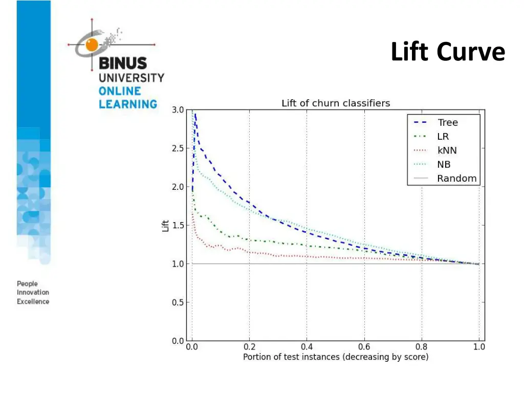 lift curve 1