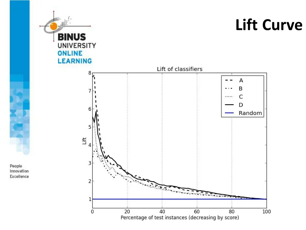 lift curve
