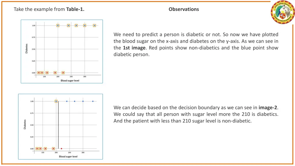 take the example from table 1