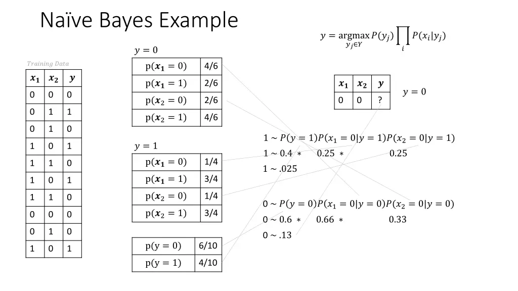 na ve bayes example