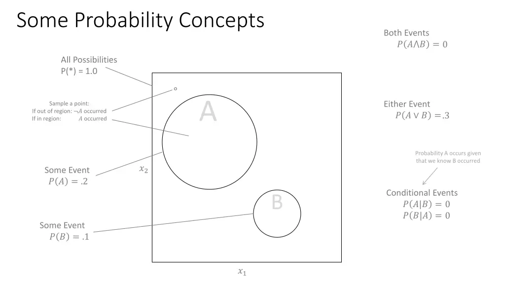 some probability concepts