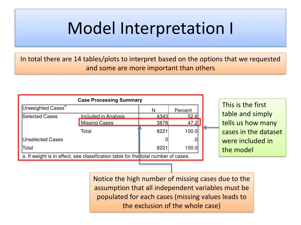 model interpretation i