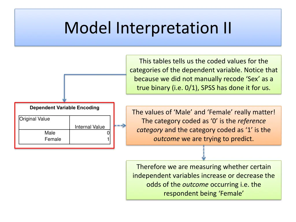 model interpretation ii