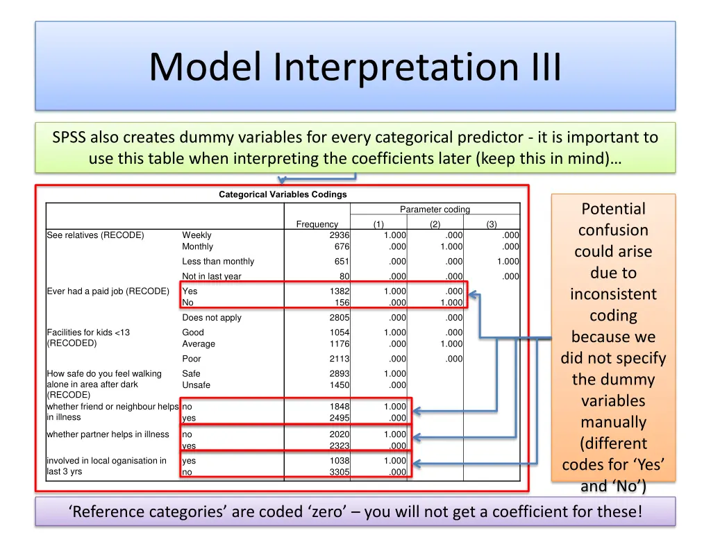 model interpretation iii
