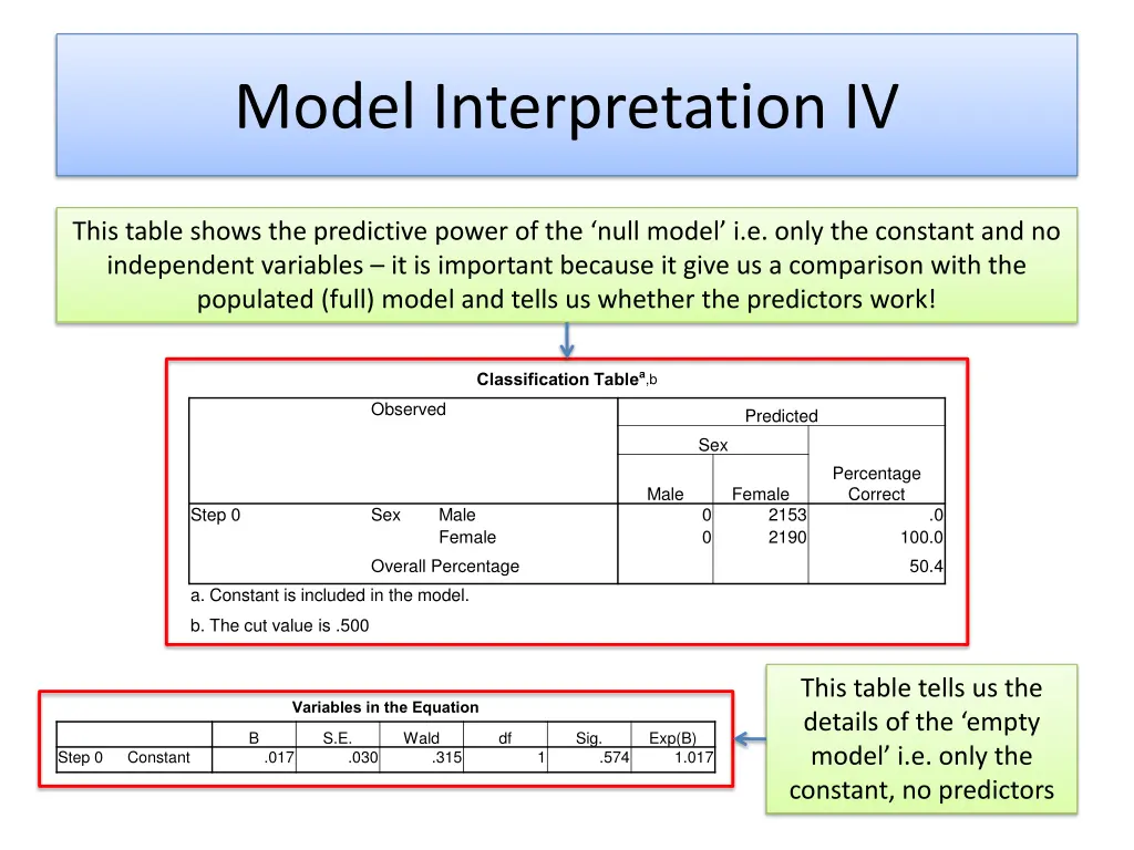 model interpretation iv