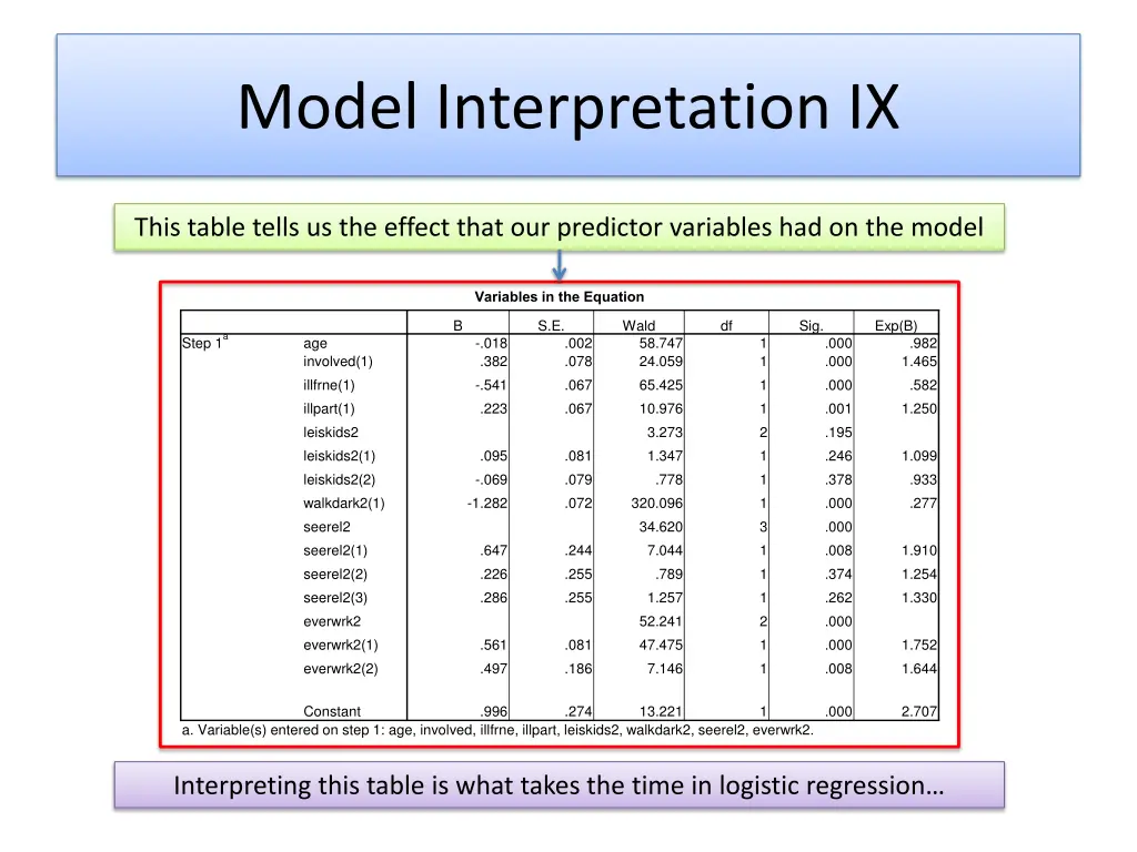 model interpretation ix