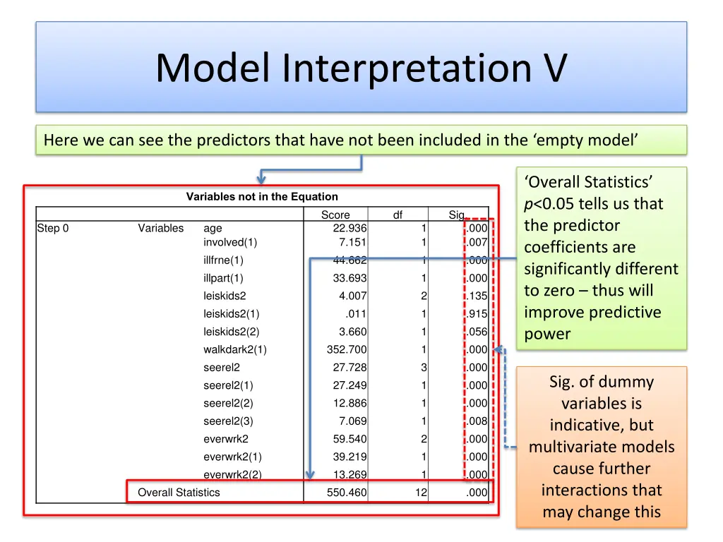 model interpretation v