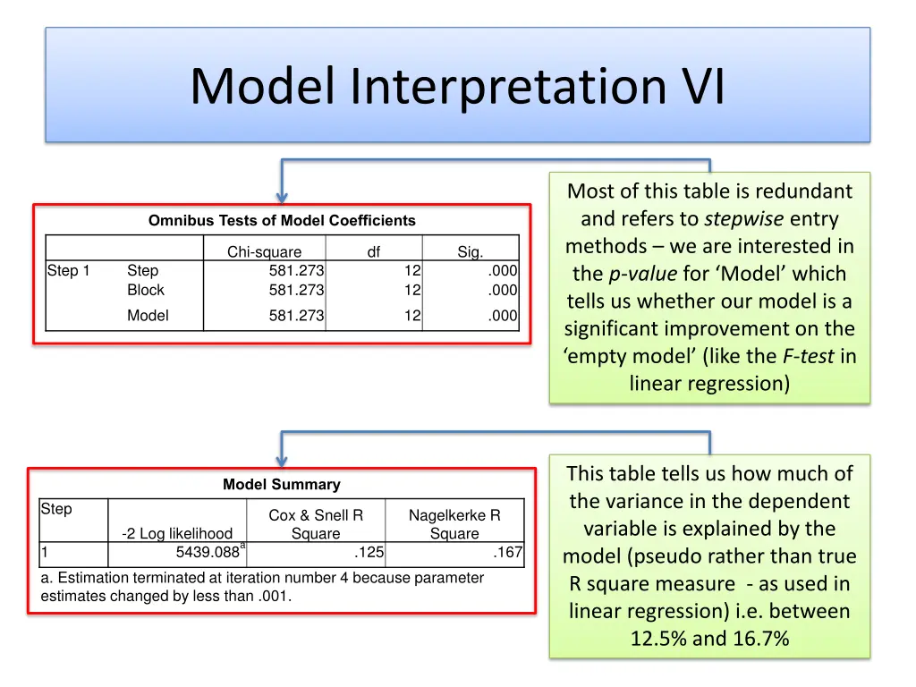 model interpretation vi
