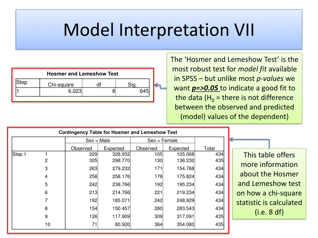 model interpretation vii