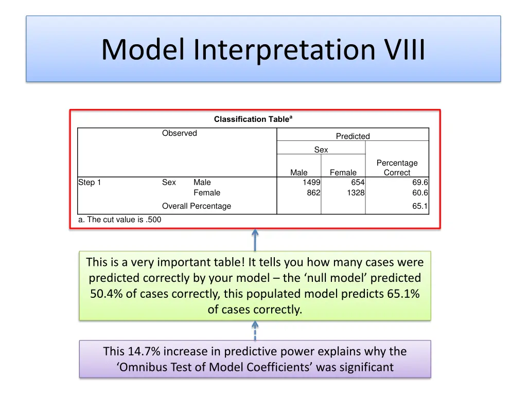 model interpretation viii