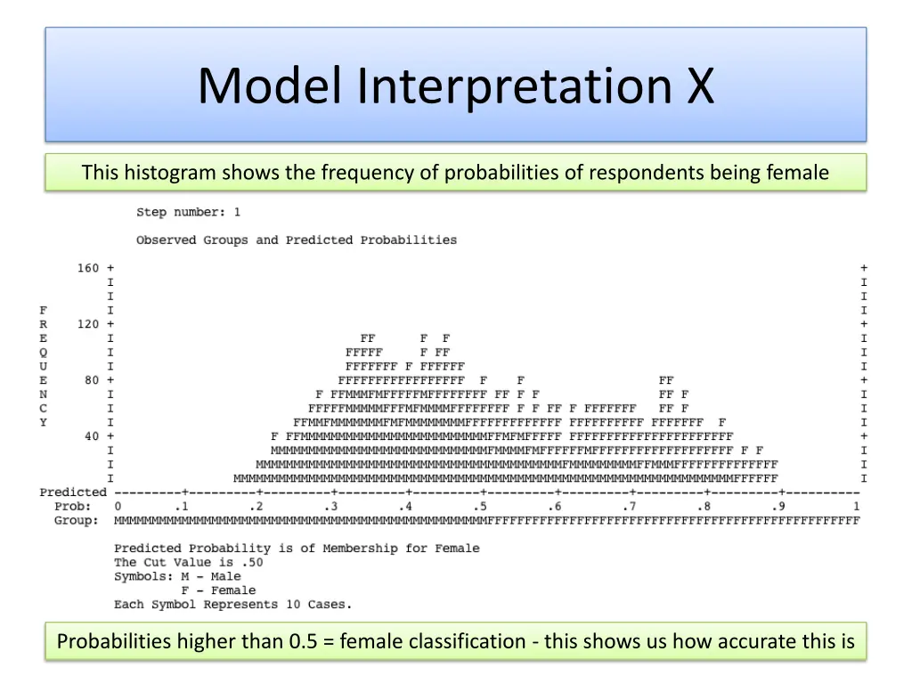 model interpretation x 1