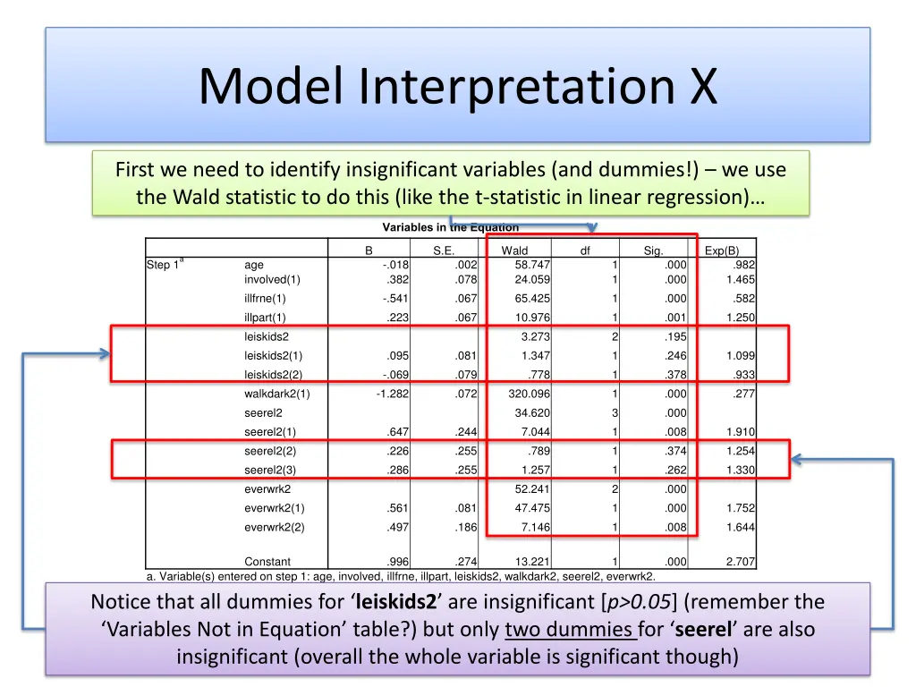 model interpretation x