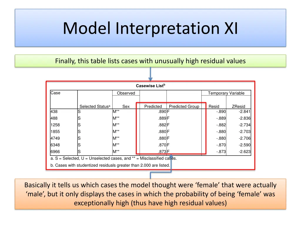 model interpretation xi 1