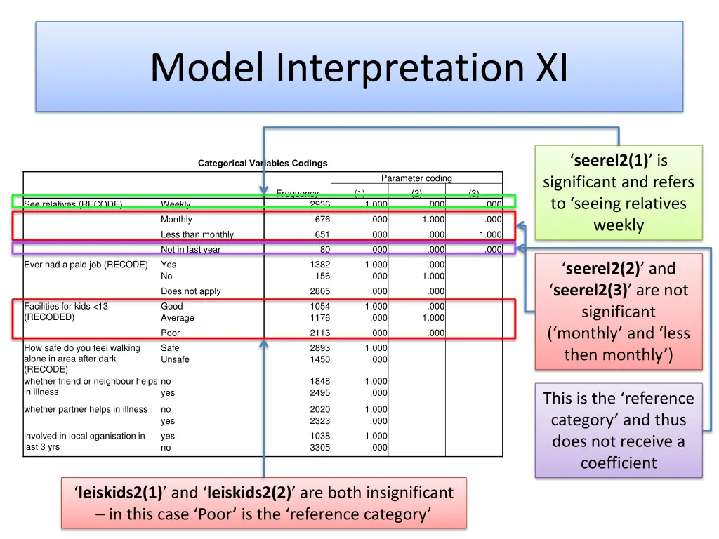 model interpretation xi