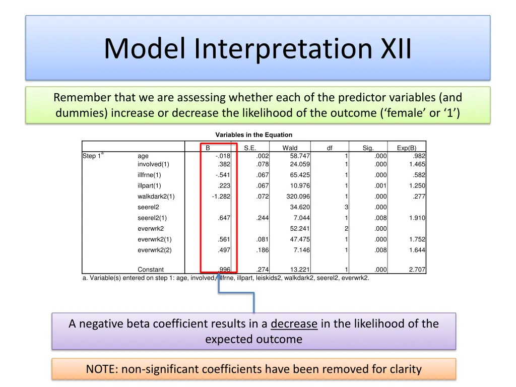 model interpretation xii
