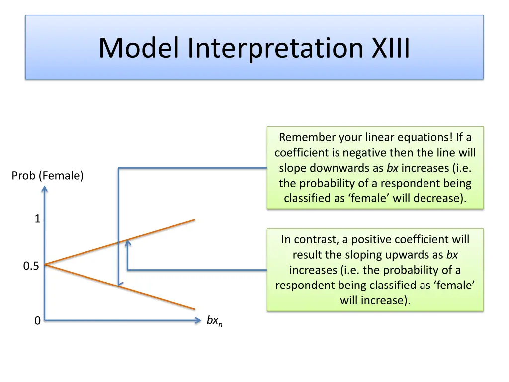 model interpretation xiii