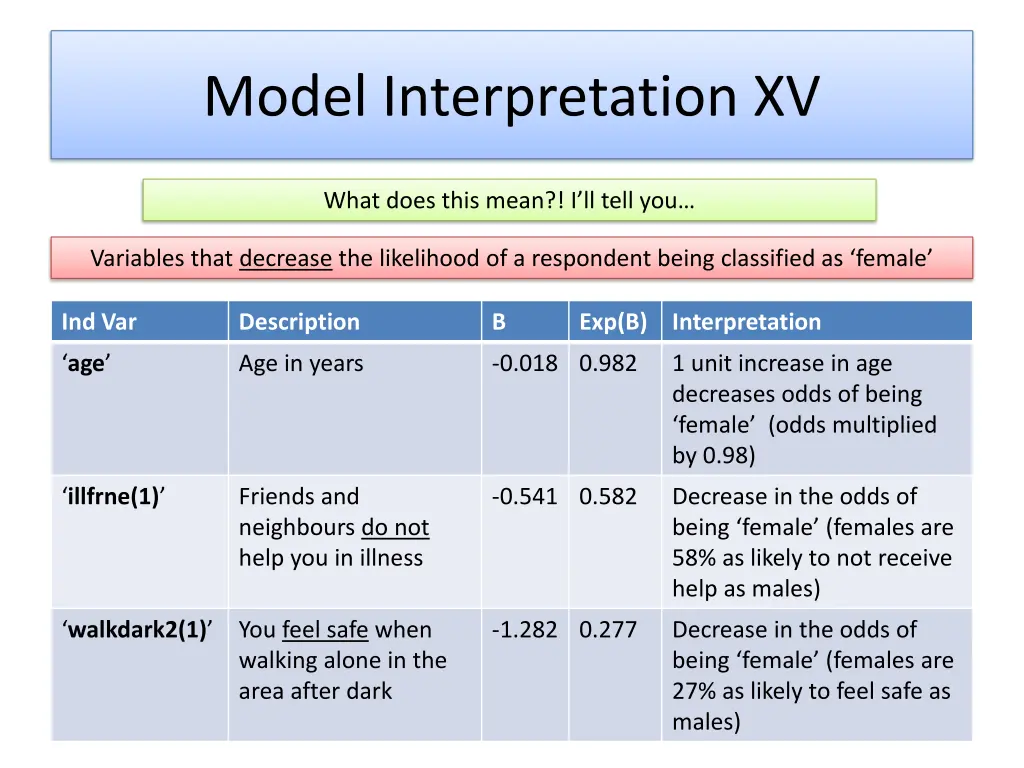 model interpretation xv