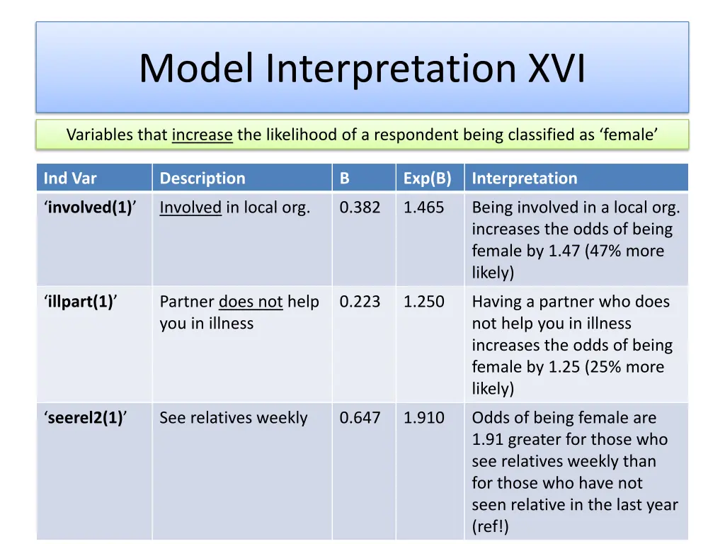 model interpretation xvi