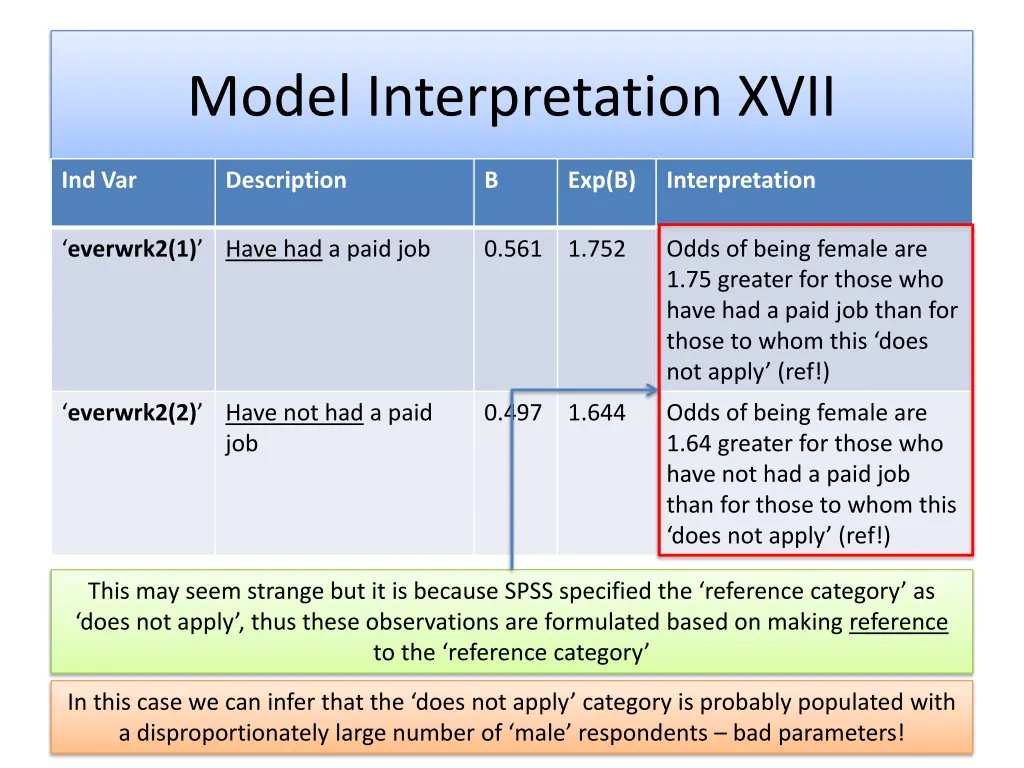 model interpretation xvii