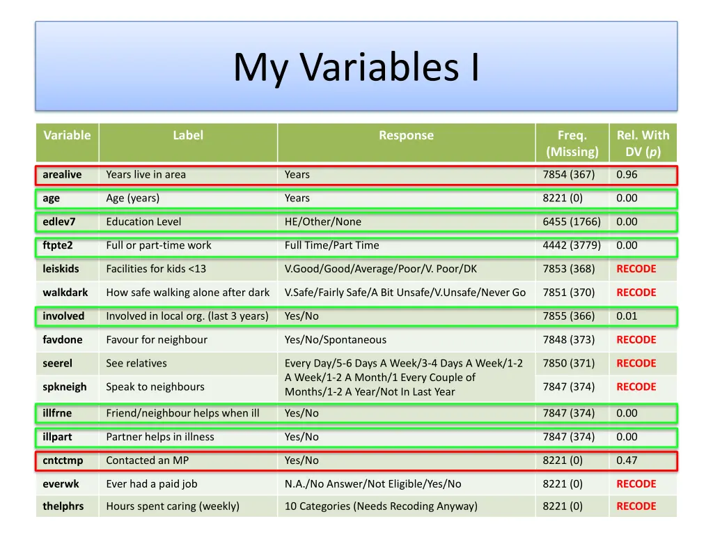 my variables i