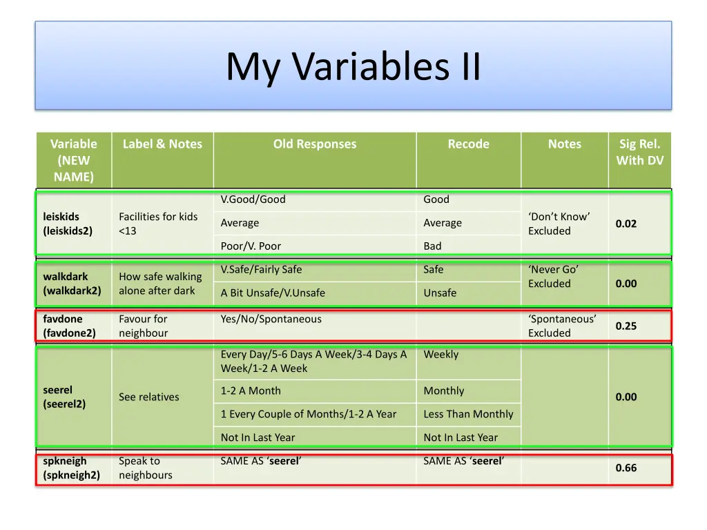 my variables ii