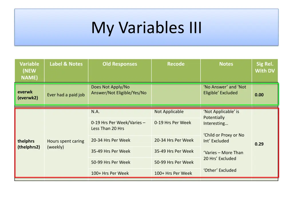 my variables iii
