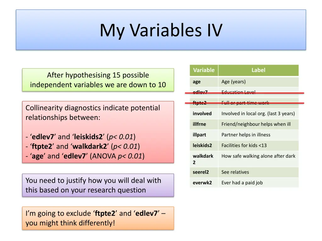my variables iv