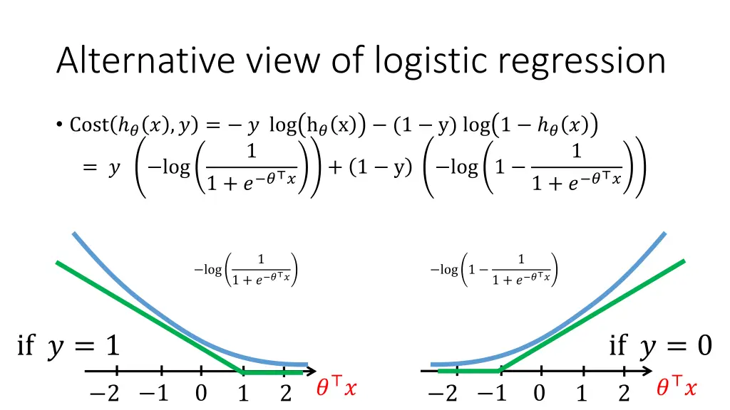 alternative view of logistic regression
